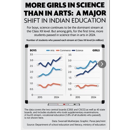 SHIFT IN INDIAN EDUCATION